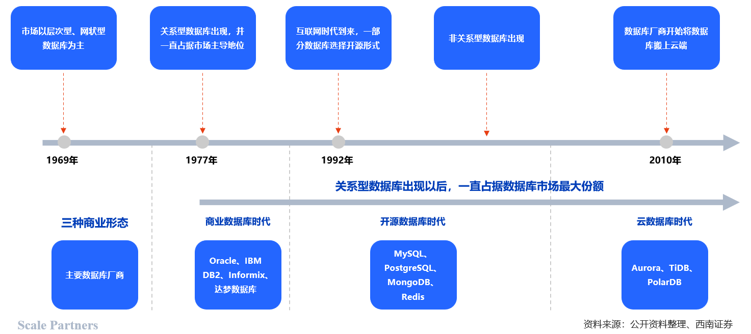 产品经理，产品经理网站